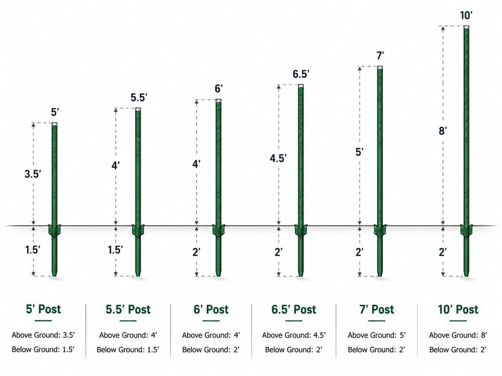 Steel T fence post dimensions and 5 to 8 ft size guide